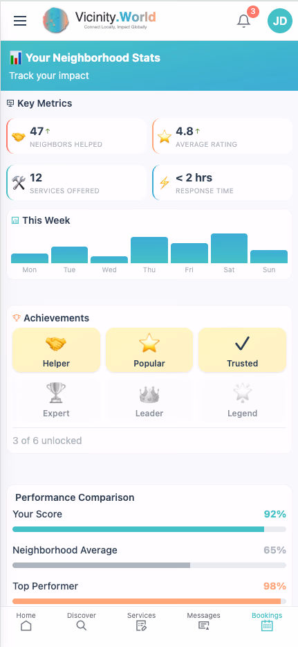 Your Impact Dashboard