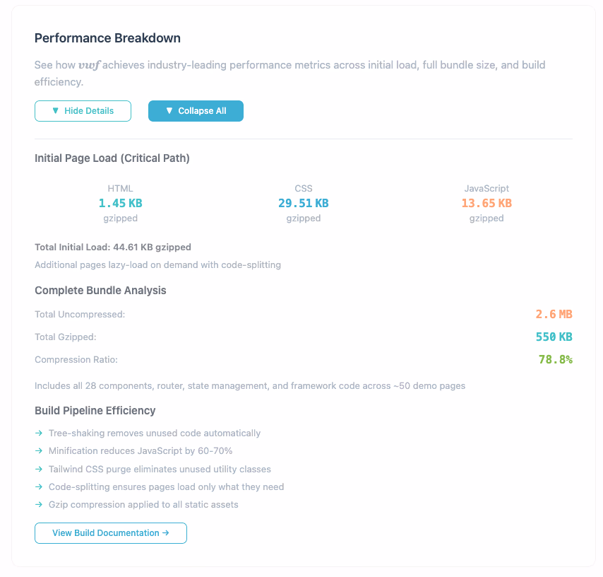 Industry-Leading Performance